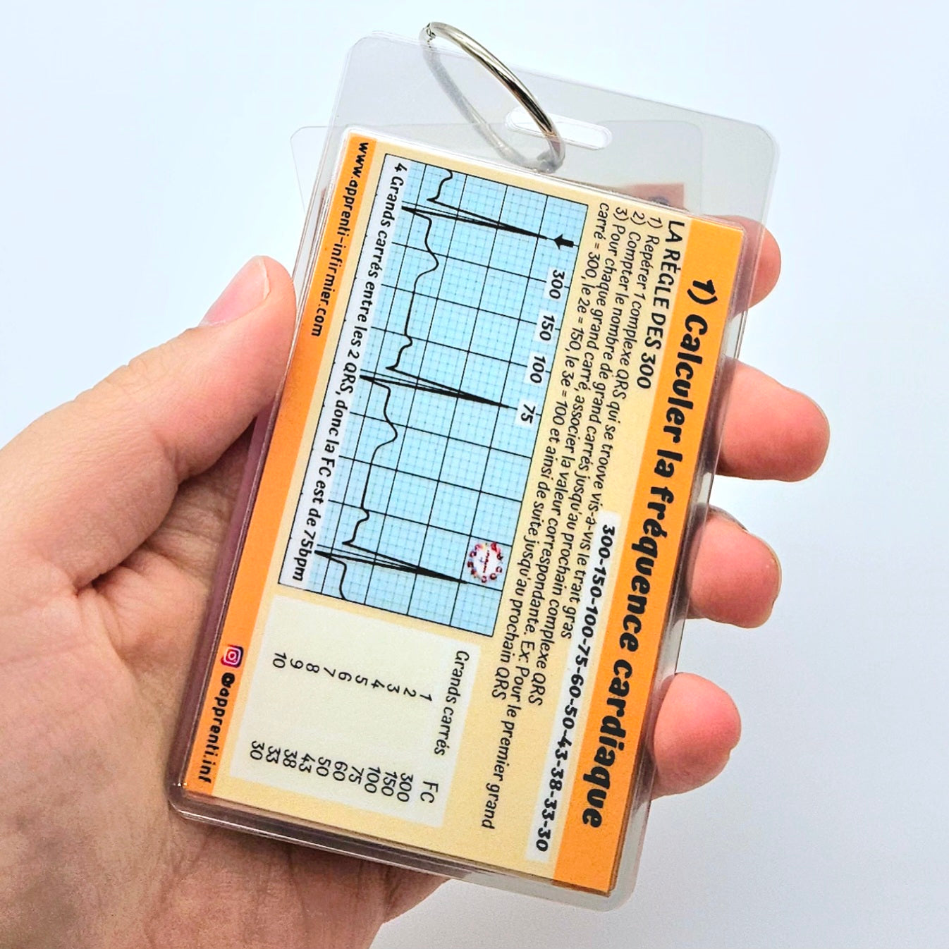 Analyse de l'ECG