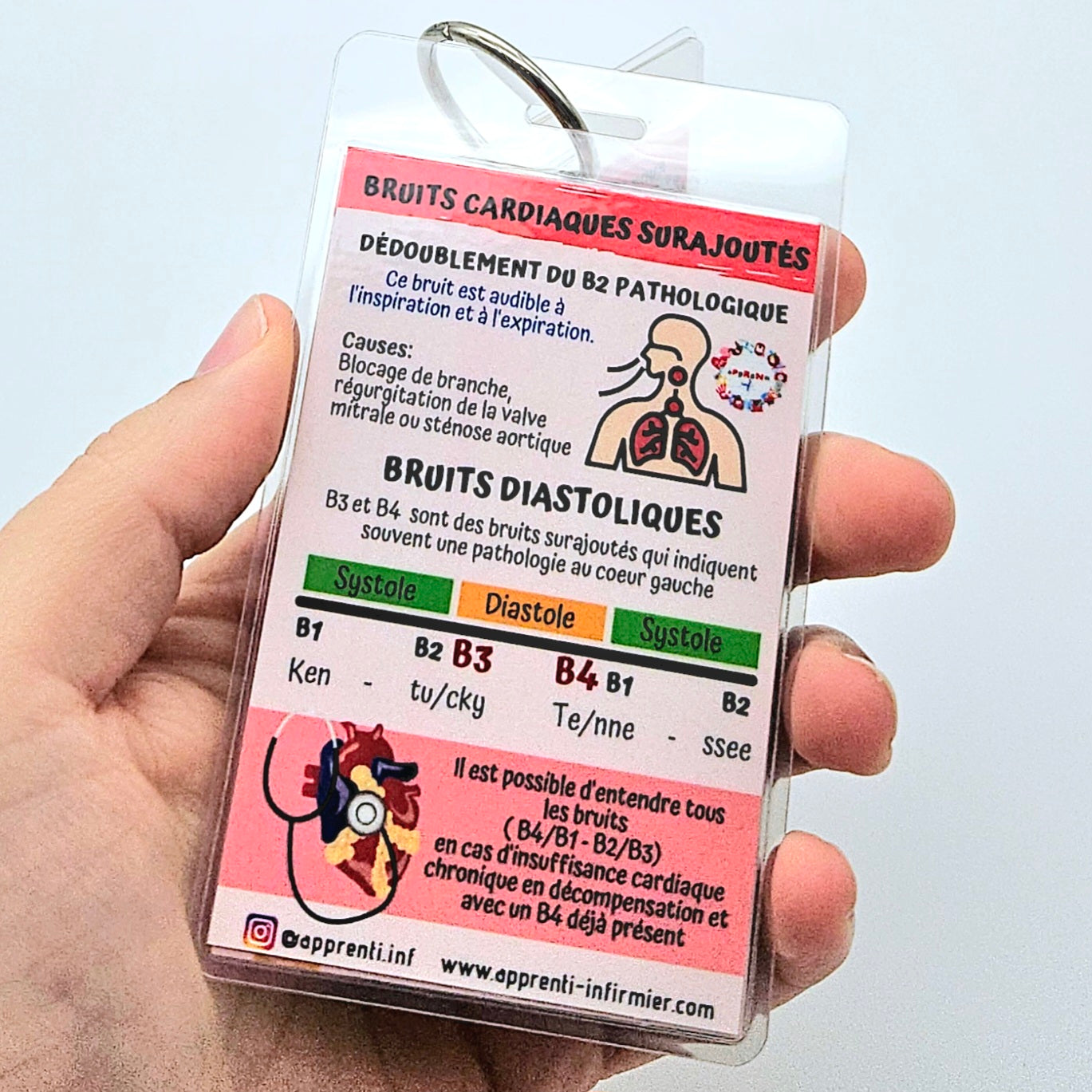 L'examen cardiaque