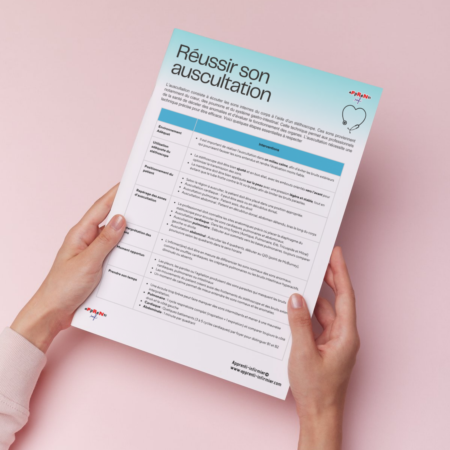 PDF Fiche informative "Réussir son auscultation"